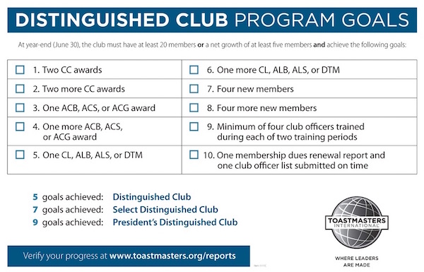 List of the ten goals of the Distinguished Club Program